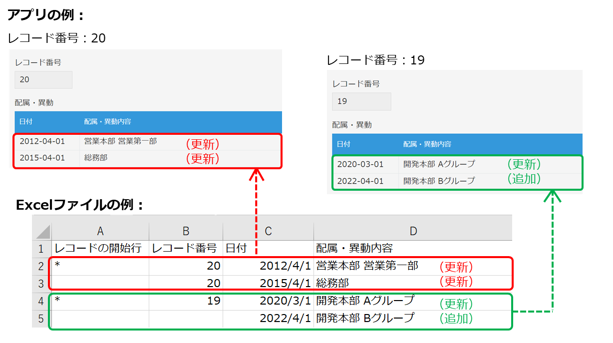 スクリーンショット：テーブルの読み込みイメージ