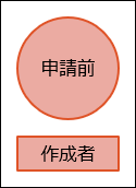 図：最初のステータスを図で表現している