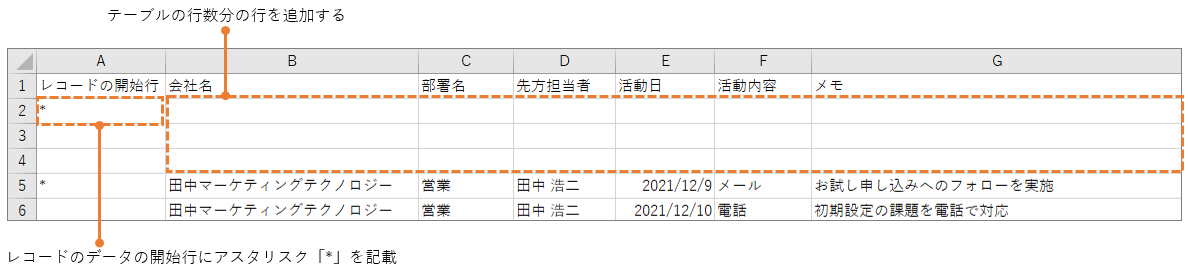 スクリーンショット：行を追加して、先頭列にアスタリスクを記載