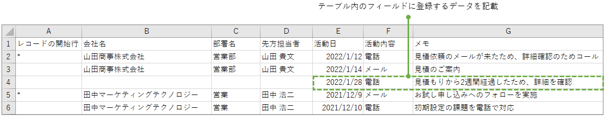 スクリーンショット：テーブルのフィールドにデータを記載