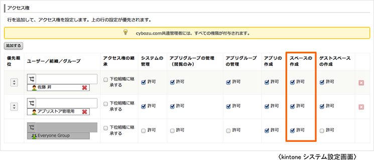 kintone システム設定画面（アクセス権）