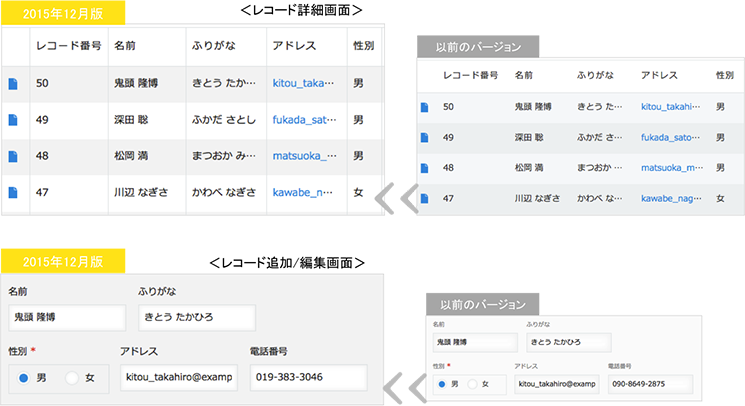 レコード詳細画面とレコード追加/編集画面のbefore/after