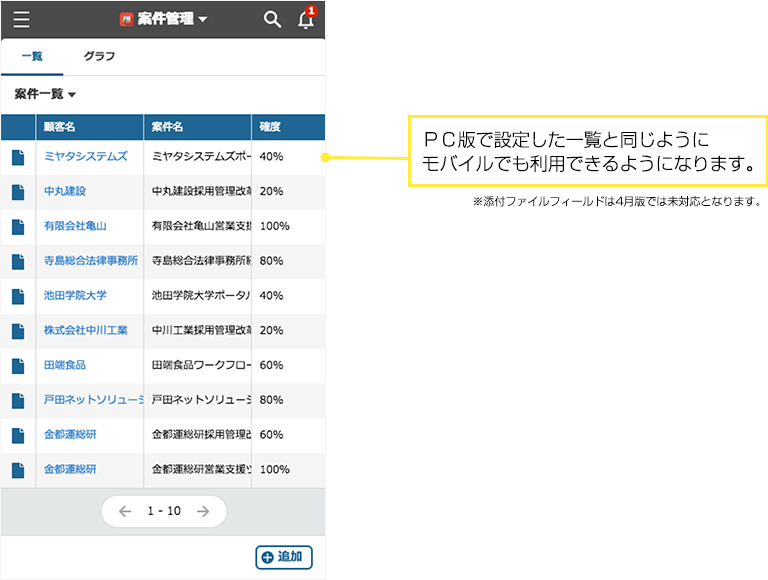 PC版で設定した一覧と同じようにモバイルでも利用できるようになります。