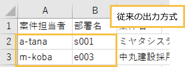 ユーザーや組織を表示名で出力するオプションがオフになっているとき、出力したCSVファイルは従来の出力方式通り、コードで出力される