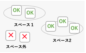 設定が「オフ」の場合の図