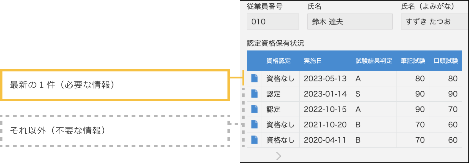 関連レコードフィールドに最新の１件(必要な情報)にくわえ、それ以外（不必要な情報）も表示された画面