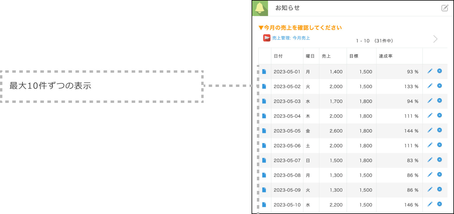 ポータルのお知らせ欄やスペース本文の「アプリ貼り付け機能」でレコード一覧が最大10件ずつでしか表示されていない画面
