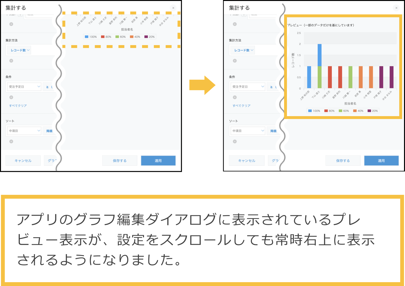 アプリのグラフ編集ダイアログに表示されているプレビュー表示