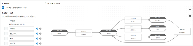 スクリーンショット：レコードのステータスを設定しているプロセス管理画面