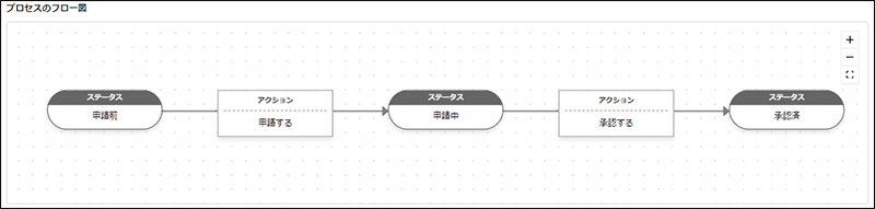 スクリーンショット：「プロセスのフロー図」の例