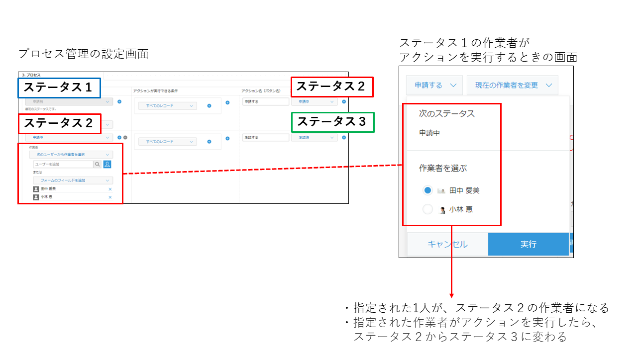 図：「次のユーザーから作業者を選択」を選んだ場合の例