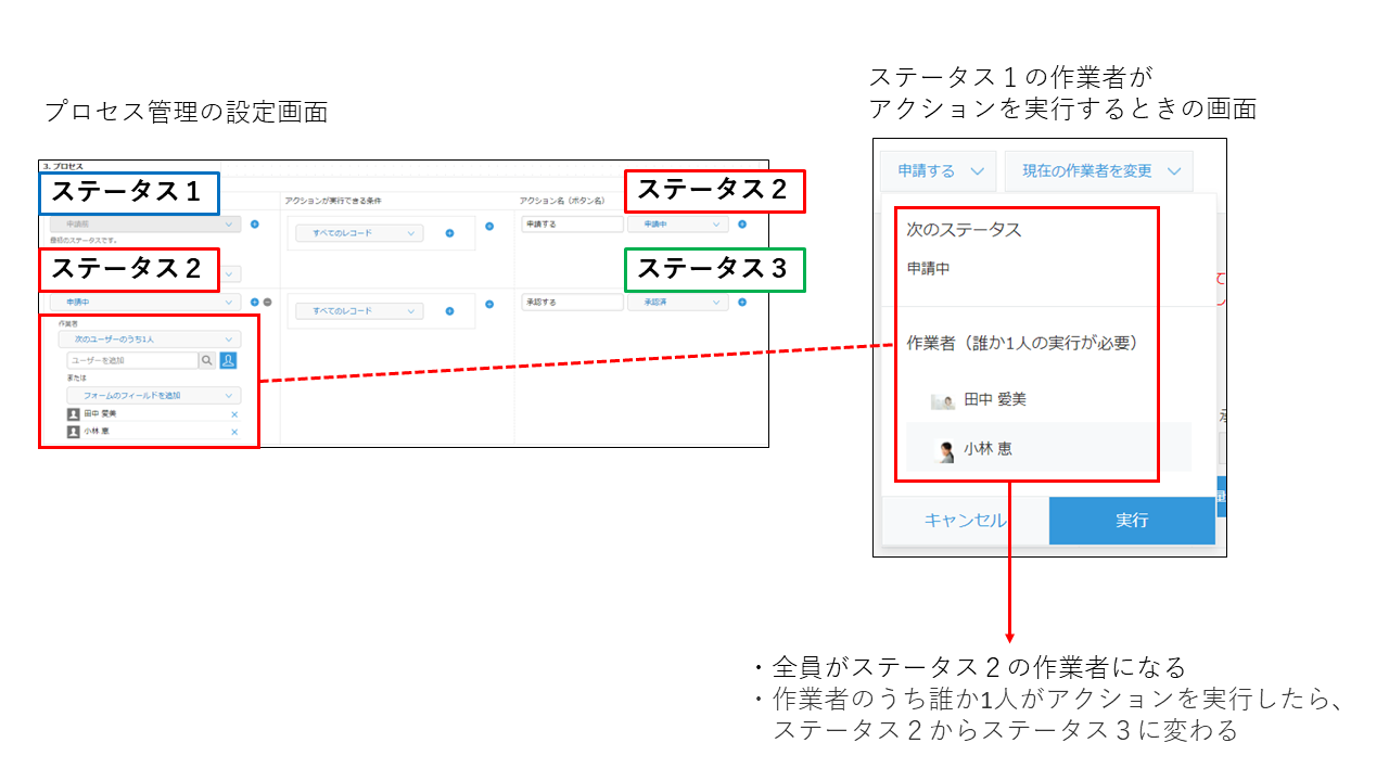 図：「次のユーザーのうち1人」を選んだ場合の例