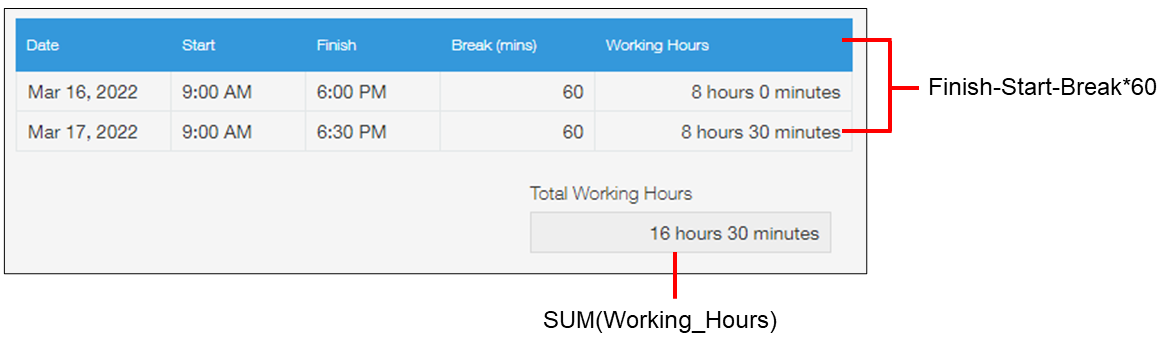 截图：时间的计算公式和显示范例